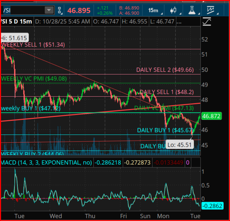 Silver Chart Silver Chart