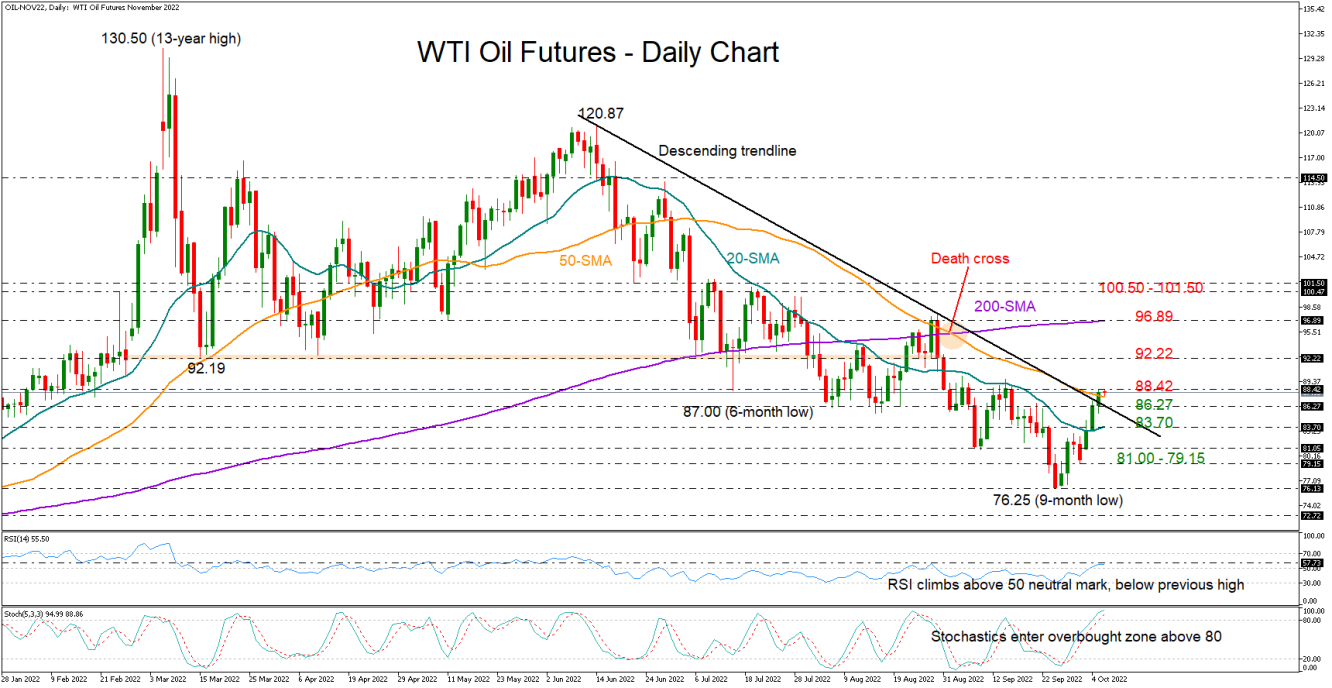 WTI_oil_futures_daily
