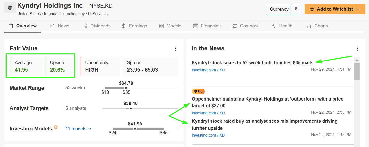 Kyndryl Holdings Fair Value