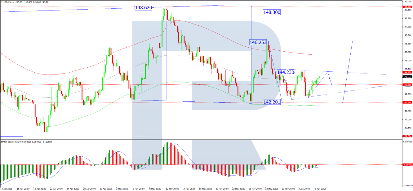 USD/JPY forecast