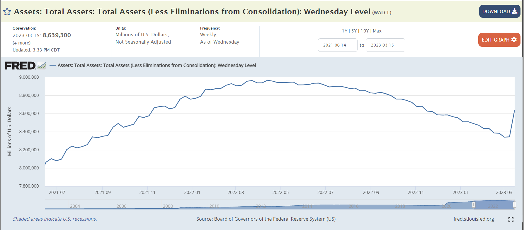 Fed Balance Sheet