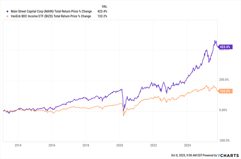 MAIN-Outperforms MAIN-Outperforms