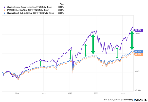 EAD-Total-Returns