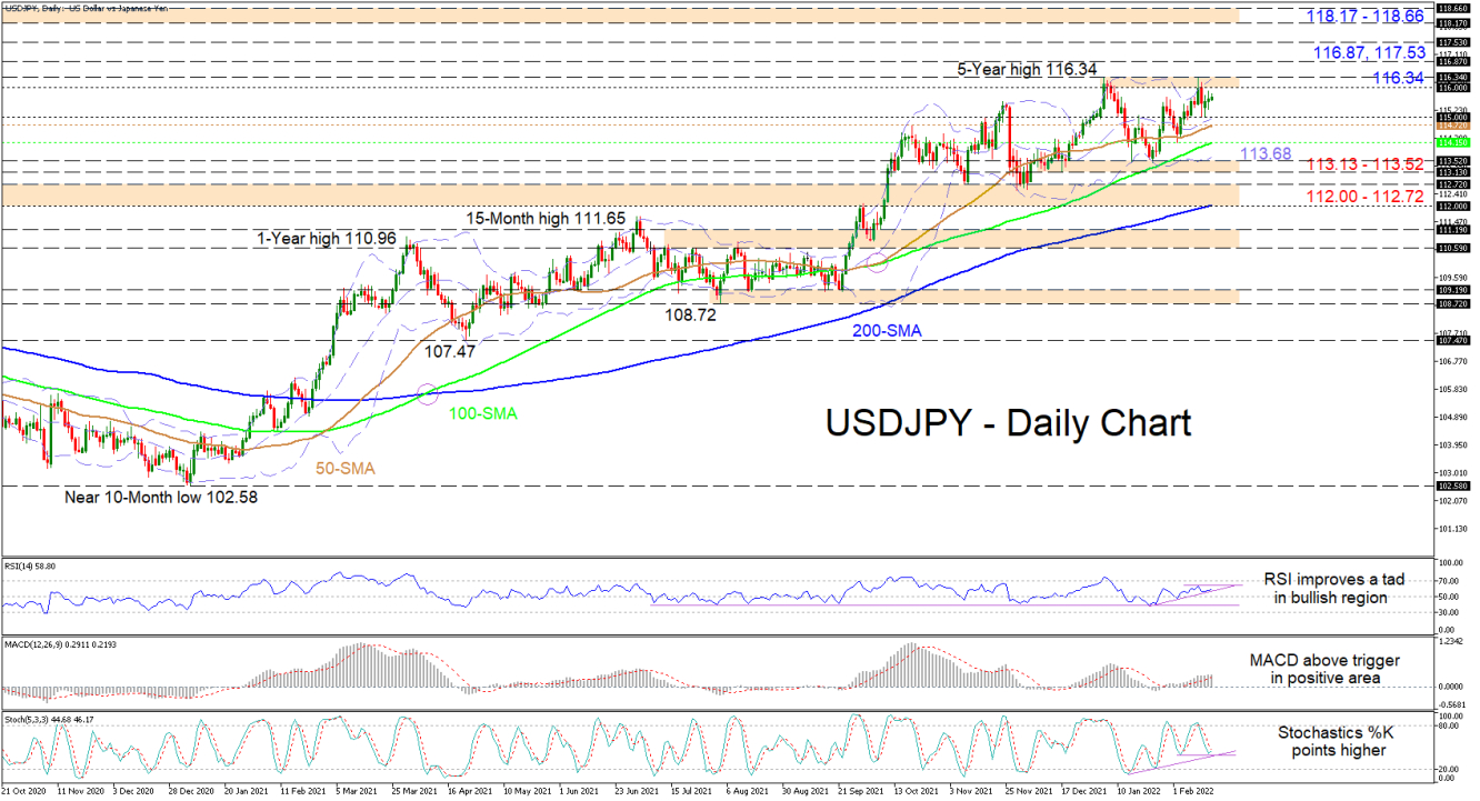 160222_USDJPY Daily