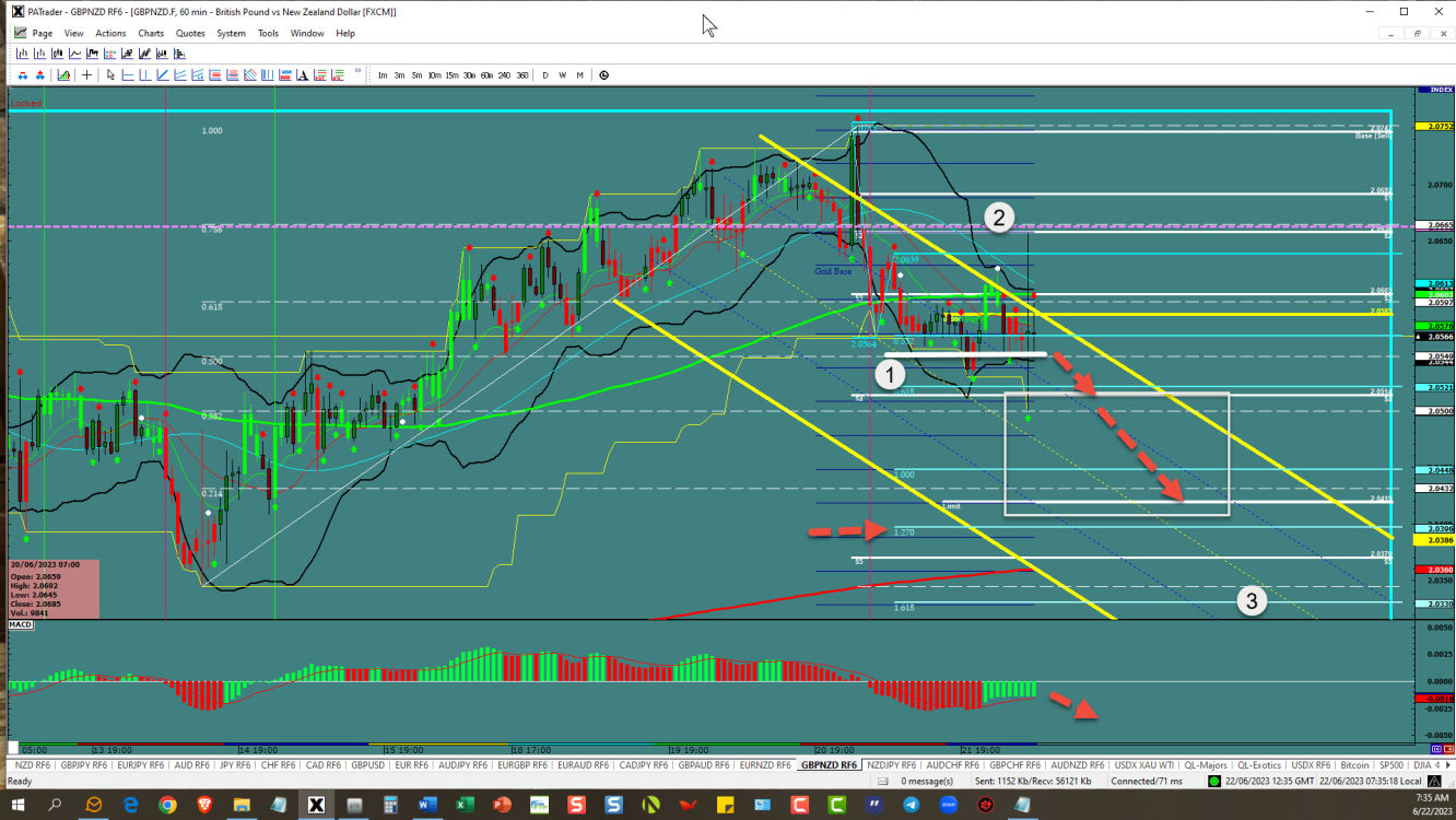 GBPNZD – Can the fall continue 