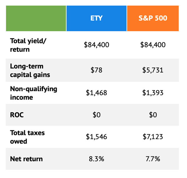 ETY-Tax-Table