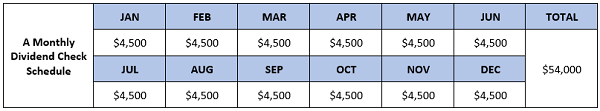 Monthly Dividend Schedule