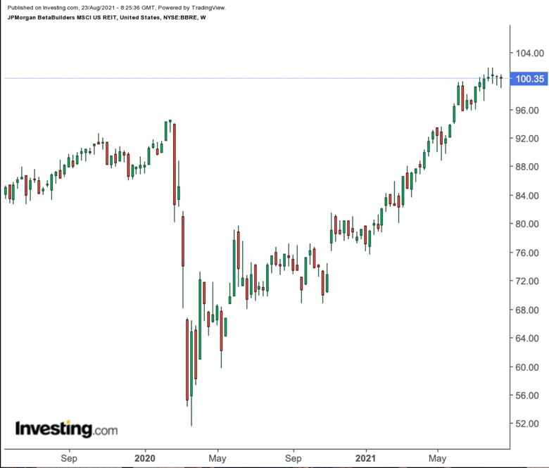 BBRE Weekly