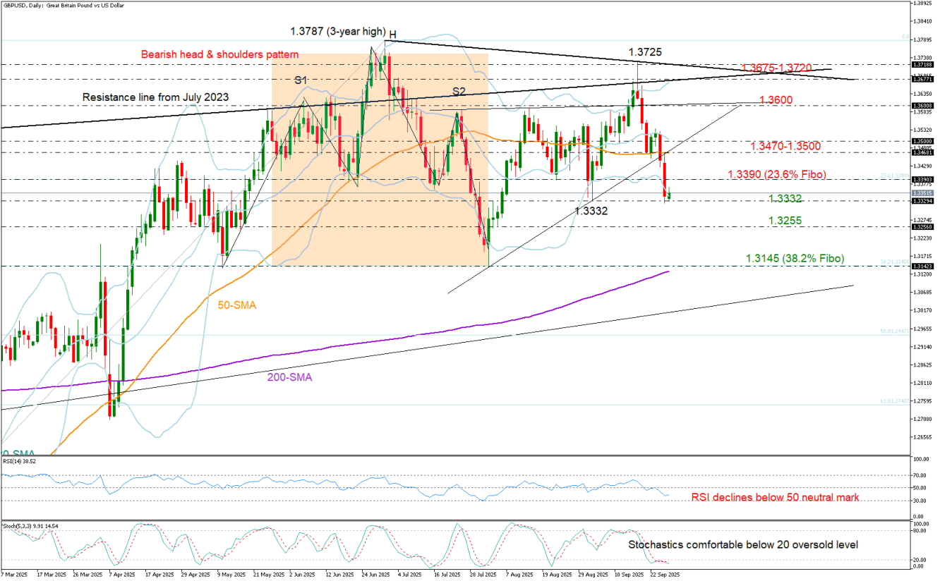 GBP/USD-Daily Chart
