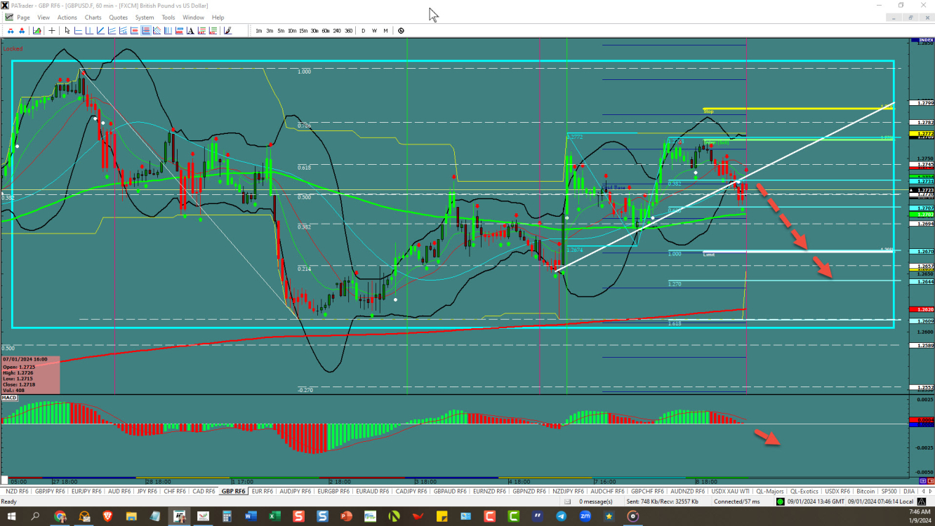 GBPUSD – breakout down 