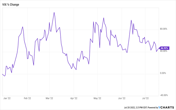 VIX-Chart