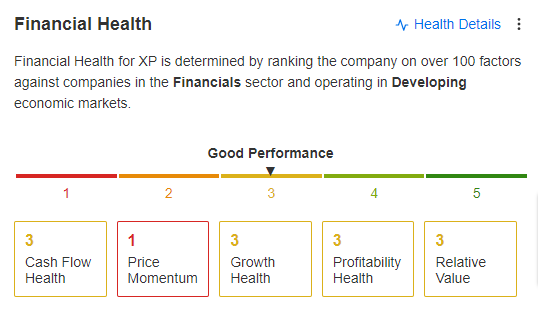 XP Financial Health