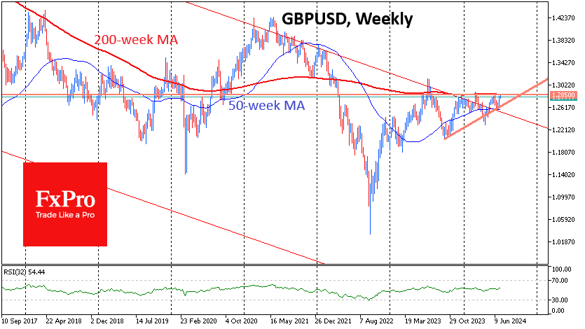 GBP/USD-Weekly Chart