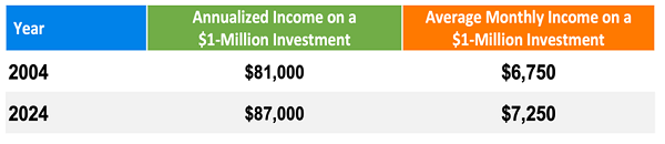 ASG-Monthly-Income