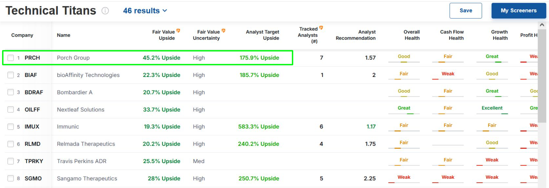 'Technical Titans' Stock Screener Results