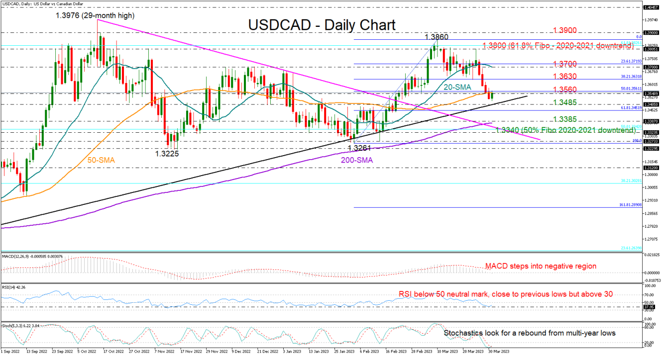 USDCAD_31_03_daily