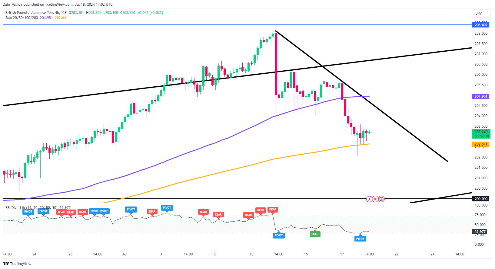 JPY