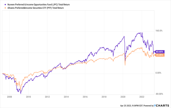 JPC-Total Returns Chart