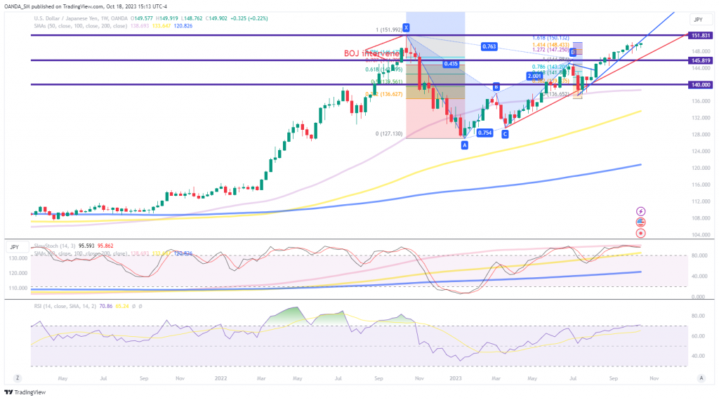 USD/JPY-Daily Chart