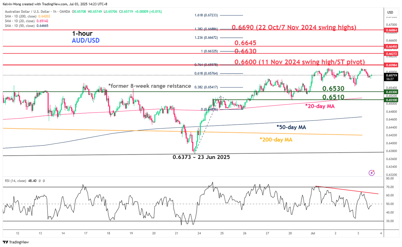AUD/USD minor corrective setback within medium-tern bullish trend AUD/USD minor corrective setback within medium-tern bullish trend