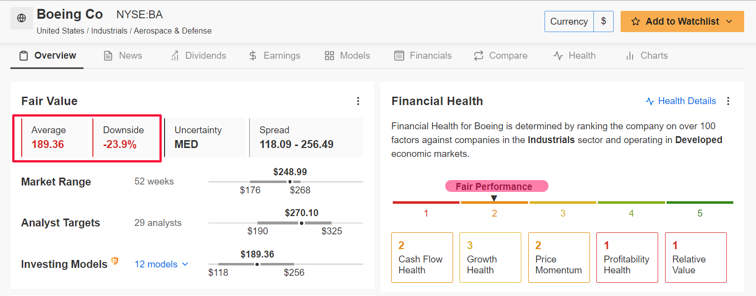 Boeing InvestingPro Health Score