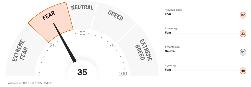 Fear and Greed Index Gauge Showing a Current Fear Level of 35