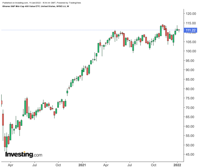 IJJ Weekly