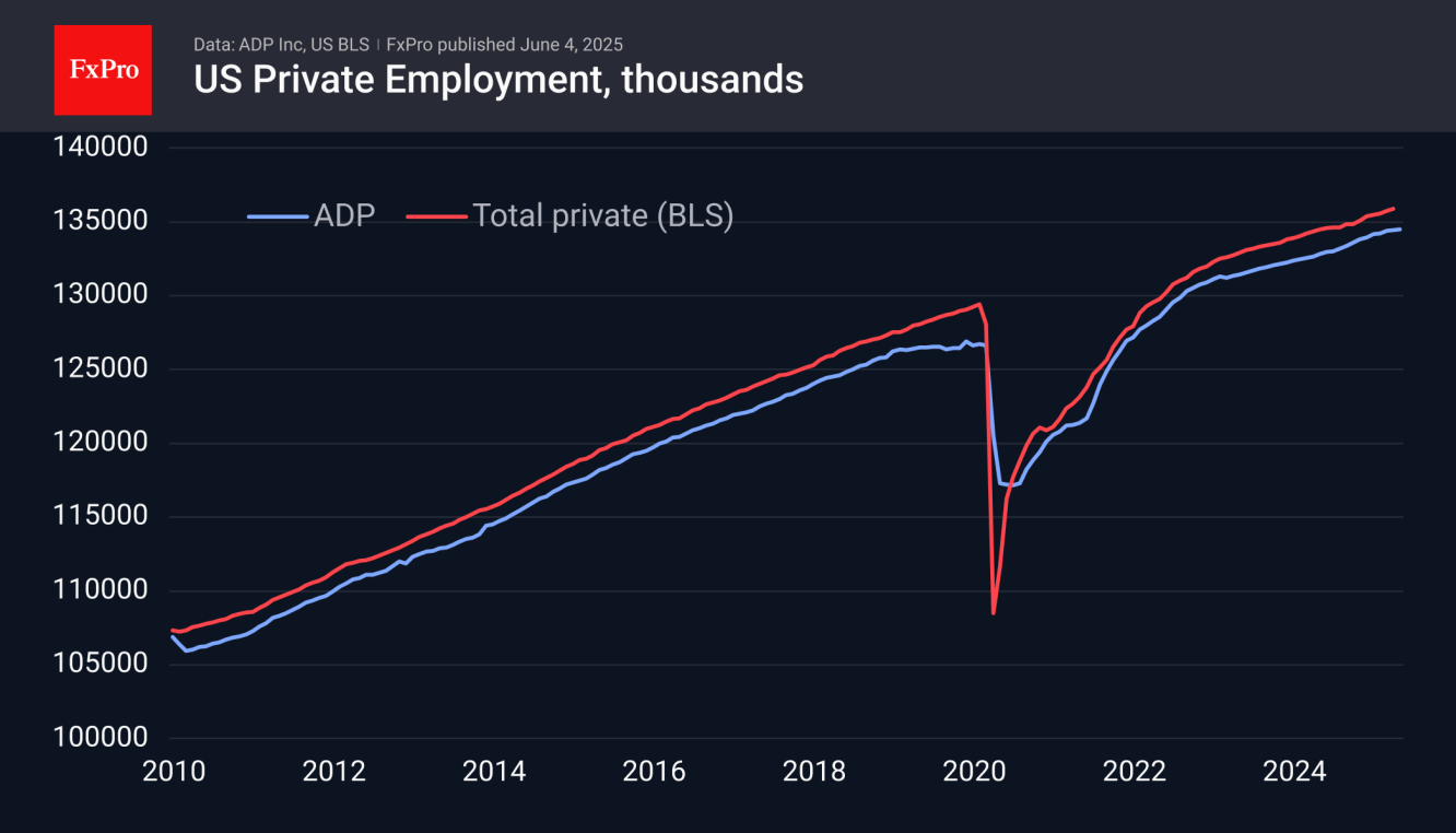 ADP® National Employment Report