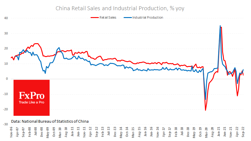 Cooling retail sales growth from 5.4% to 2.5%