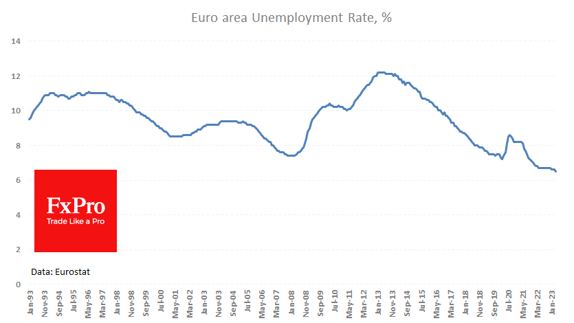 Euro Area unemployment rate at all 6.5% in April, all-time low