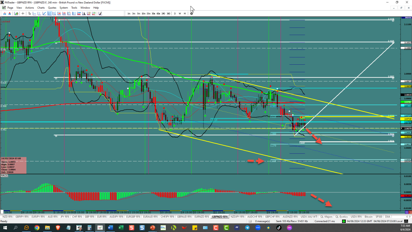 GBPNZD-Channel opportunity 