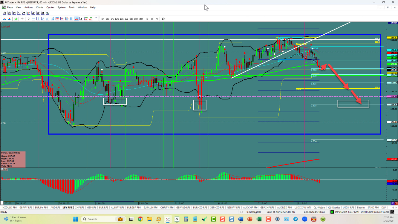 USDJPY – Bears taking control