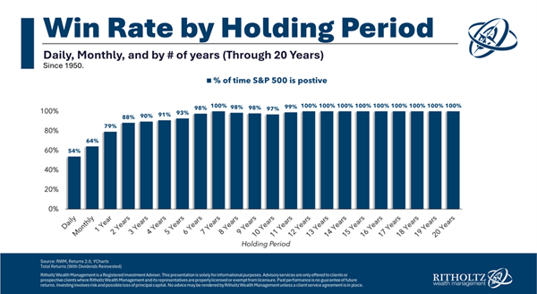 Win-Rate-Holding-Period