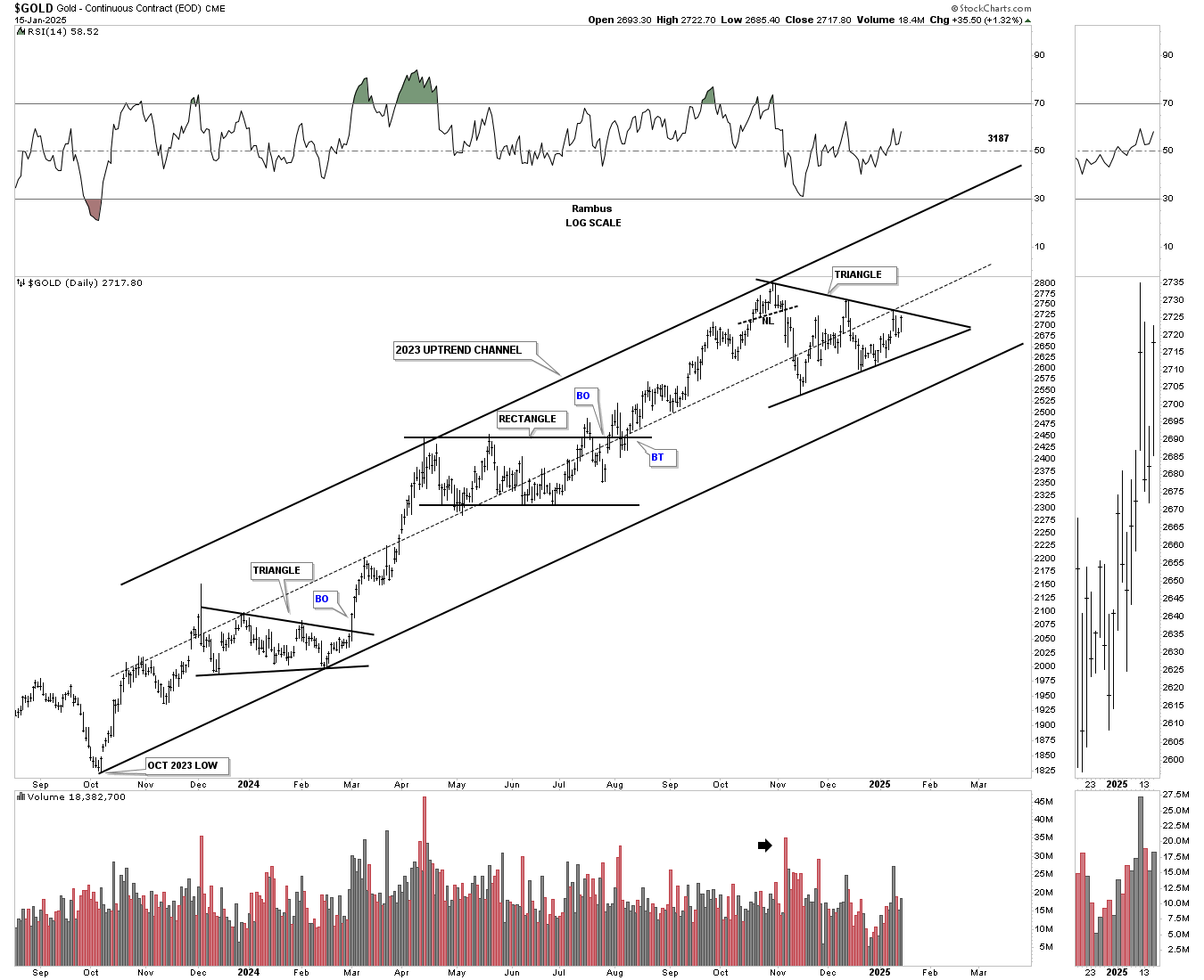 Gold-Daily Chart