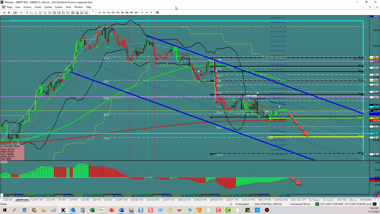 GBPJPY Trend continuation  