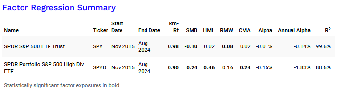 Factor Regression Summary