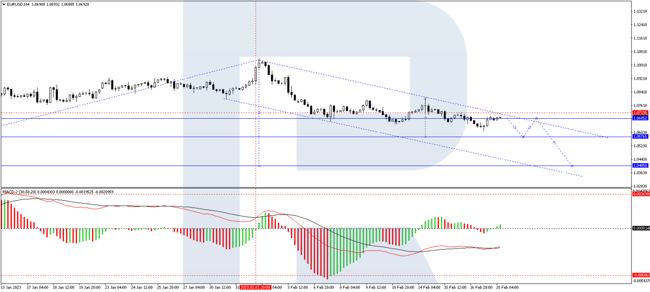 EUR/USD forecast