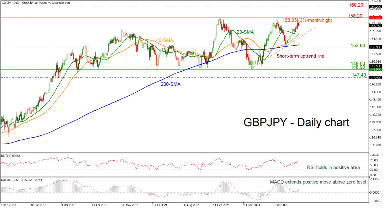 GBPJPY