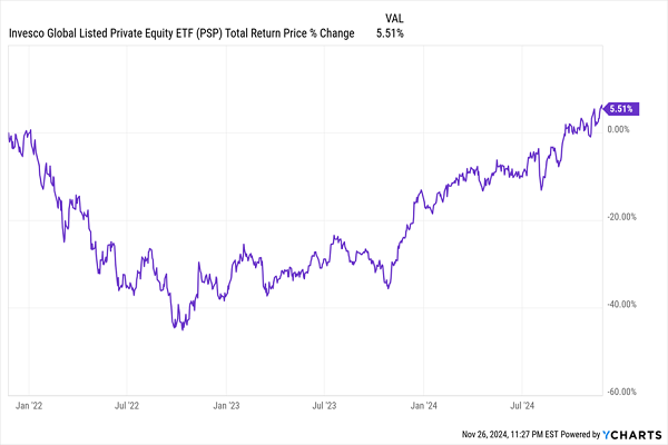 PSP-Total-Return