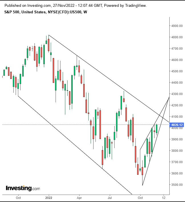 Week Ahead: Markets Hold Breath for Employment and Fedspeak