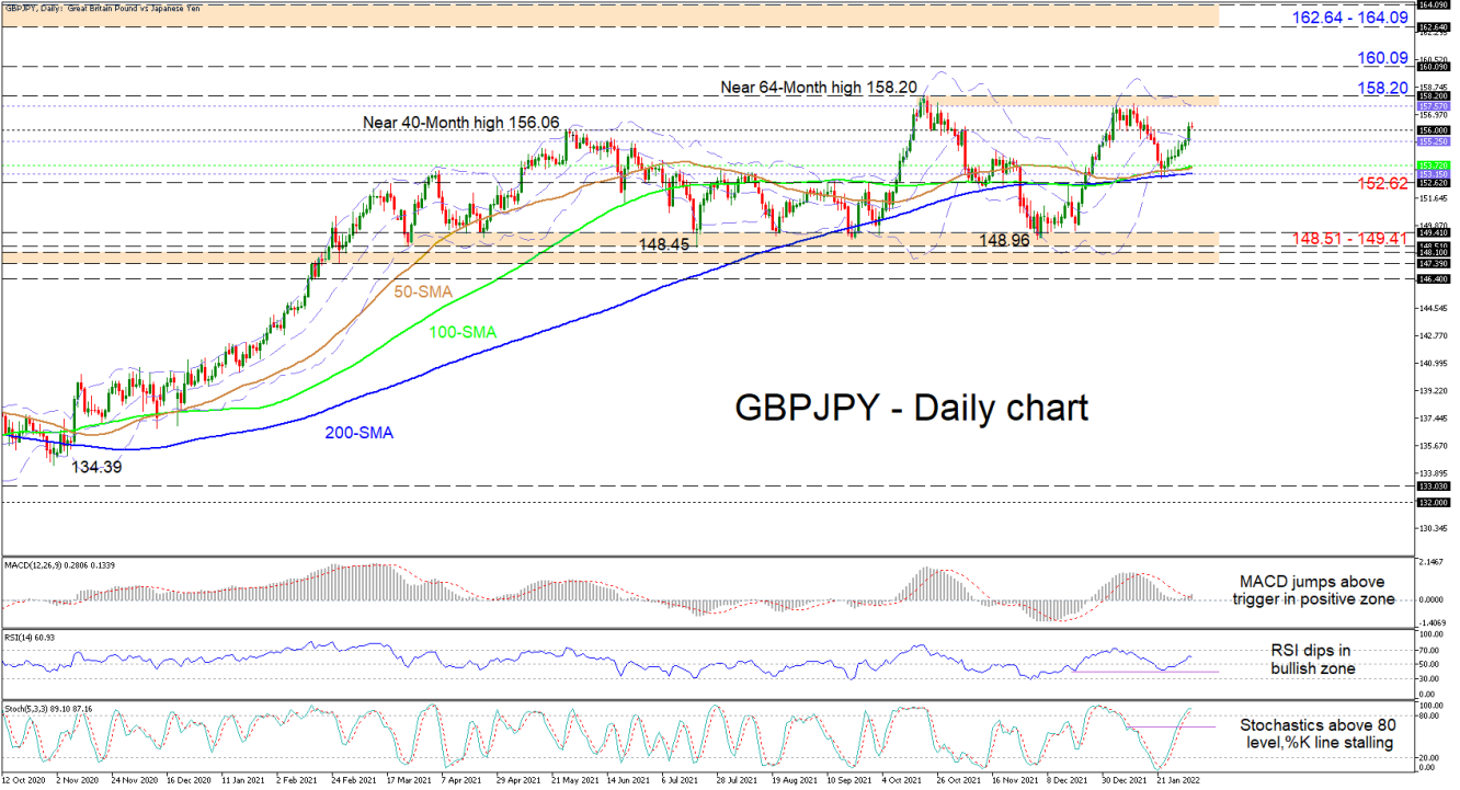 040222_GBPJPY Daily