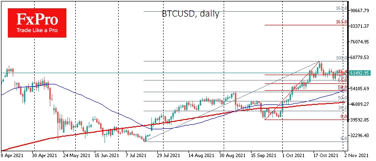 Bitcoin: gathering strength for a new growth momentum?