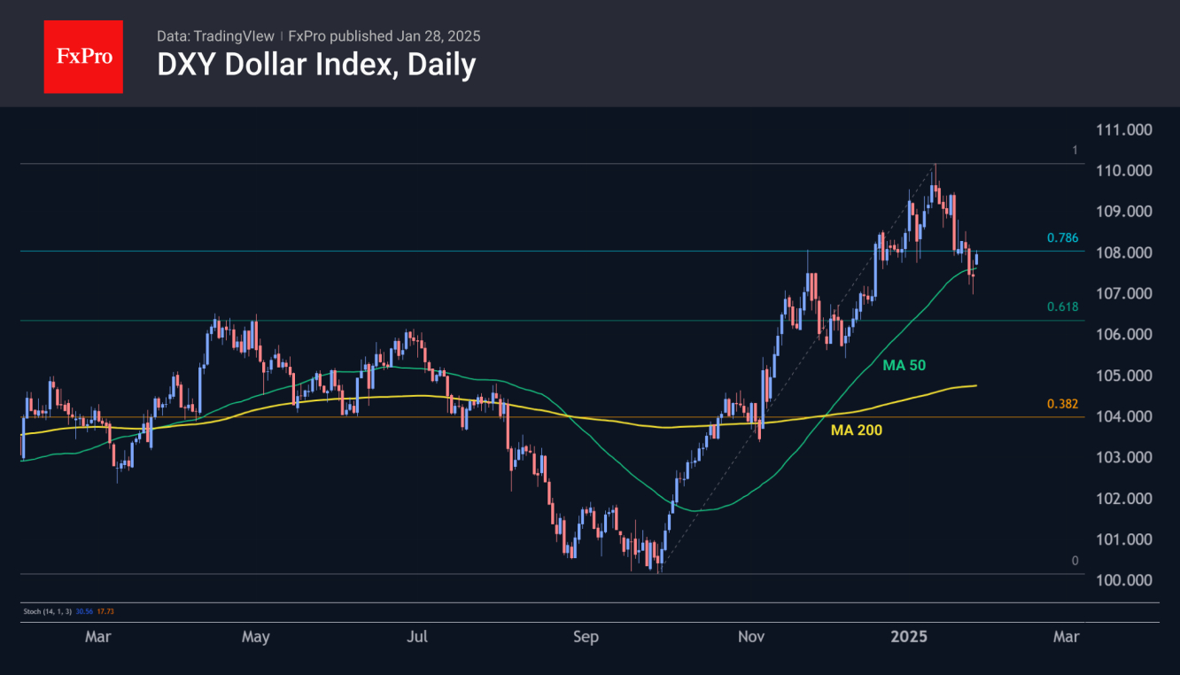  ดัชนี DXY กลับไปสูงกว่าค่าเฉลี่ยเคลื่อนที่ 50 วัน