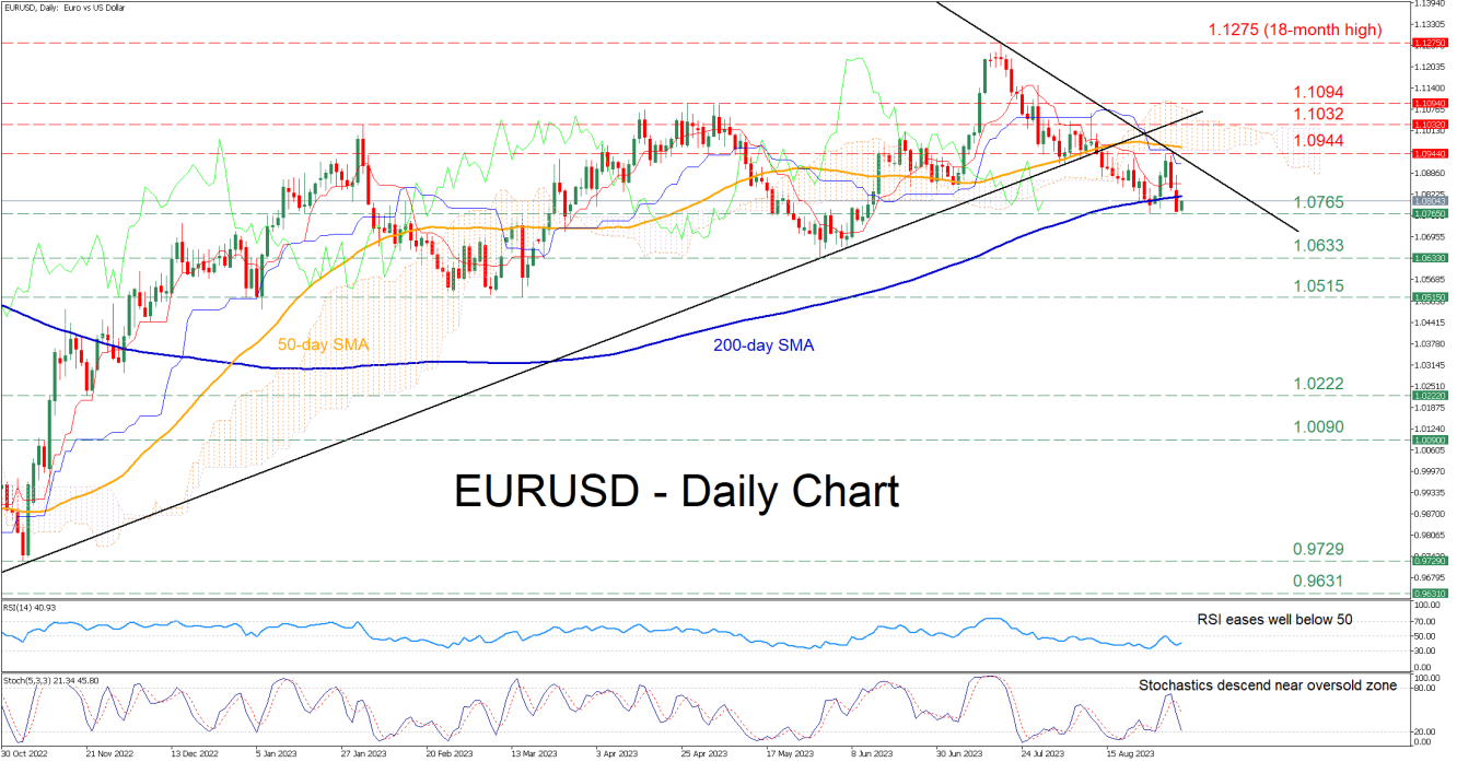 EUR/USD