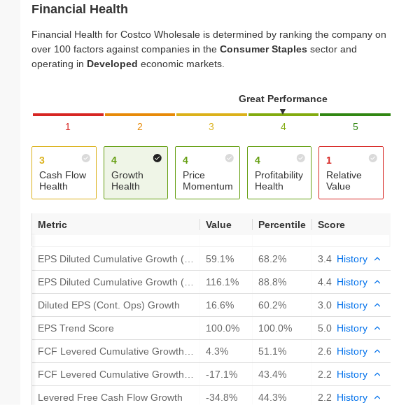 Costco Financial Health per InvestingPro+