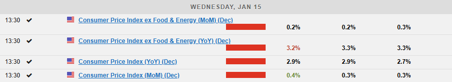 Market-moving economic releases and events