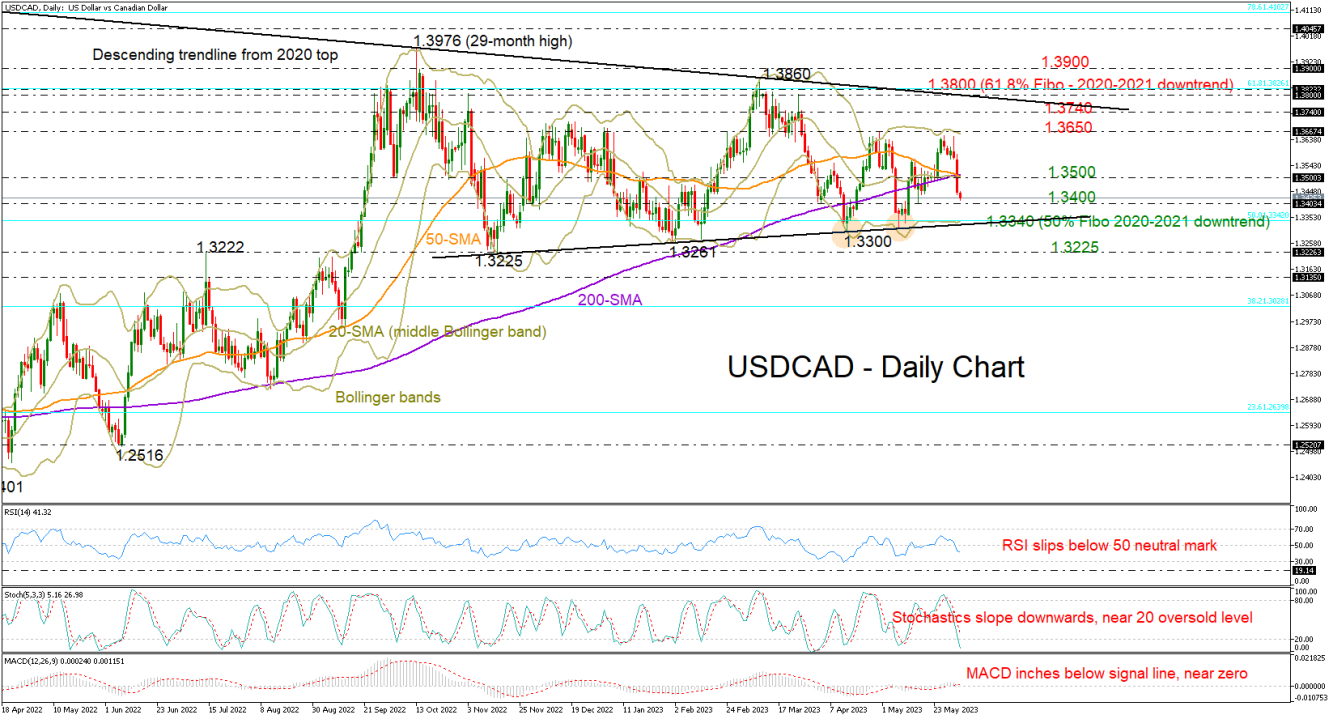 USDCAD_02_06_daily