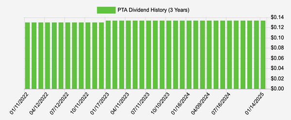 PTA-Dividend