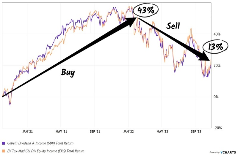 Market-Timing-CEFs Market-Timing-CEFs