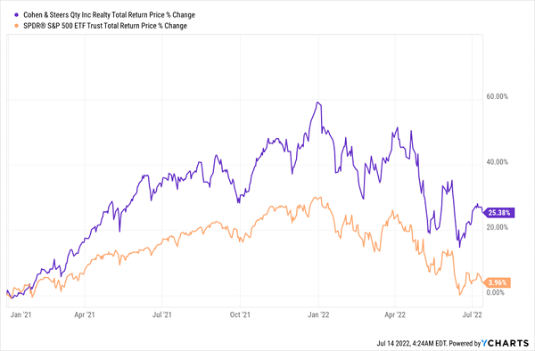 RQI Total Returns